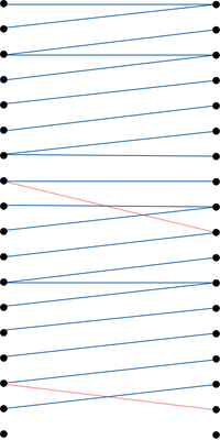 Sequenced Graph with highlighted edges